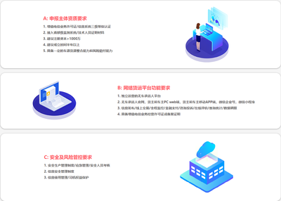 無車承運人經營資質為何需先申請ICP增值電信業務許可證