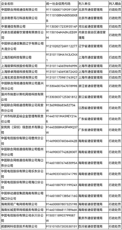 24家企業(yè)被納入Q2電信業(yè)務(wù)經(jīng)營不良名單，工信部嚴(yán)管行業(yè)秩序